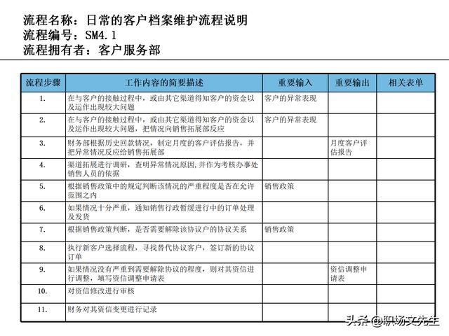 營(yíng)銷(xiāo)目標(biāo)和預(yù)算編制的調(diào)整，100頁(yè)流程系列營(yíng)銷(xiāo)計(jì)劃與管理流程（制定營(yíng)銷(xiāo)計(jì)劃時(shí)如何制定預(yù)算）