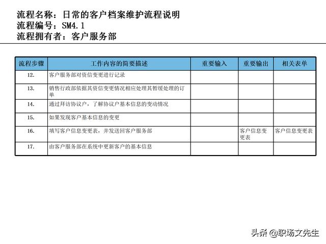 營(yíng)銷(xiāo)目標(biāo)和預(yù)算編制的調(diào)整，100頁(yè)流程系列營(yíng)銷(xiāo)計(jì)劃與管理流程（制定營(yíng)銷(xiāo)計(jì)劃時(shí)如何制定預(yù)算）