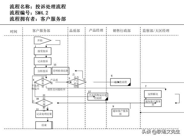 營(yíng)銷(xiāo)目標(biāo)和預(yù)算編制的調(diào)整，100頁(yè)流程系列營(yíng)銷(xiāo)計(jì)劃與管理流程（制定營(yíng)銷(xiāo)計(jì)劃時(shí)如何制定預(yù)算）