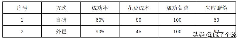 021年上半年（軟考高項(xiàng)）信息系統(tǒng)項(xiàng)目管理師案例分析（試題—）（2021年信息系統(tǒng)項(xiàng)目管理師案例分析答案）"