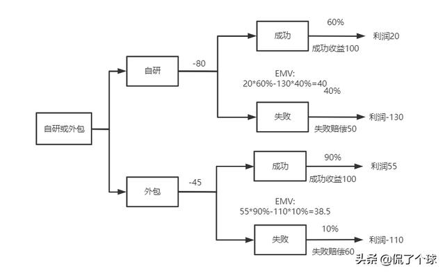 021年上半年（軟考高項(xiàng)）信息系統(tǒng)項(xiàng)目管理師案例分析（試題—）（2021年信息系統(tǒng)項(xiàng)目管理師案例分析答案）"