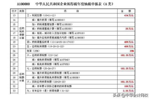 00萬以下固定資產(chǎn)一次性計(jì)入“管理費(fèi)用”的，會計(jì)請盡快調(diào)賬（企業(yè)500萬以下固定資產(chǎn)一次性進(jìn)入費(fèi)用會計(jì)分錄）"