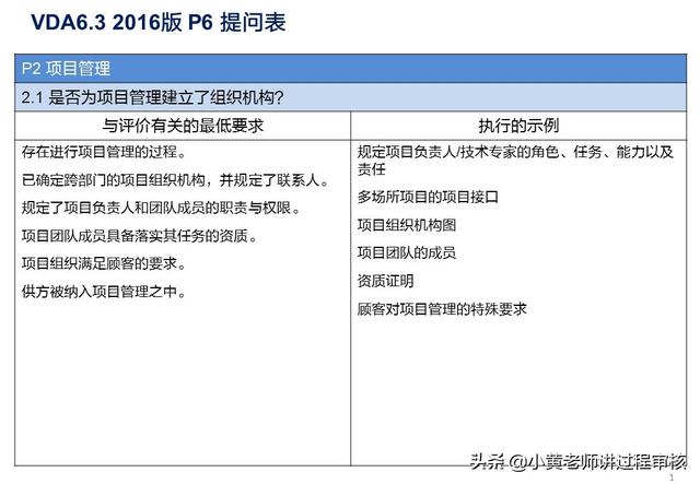 VDA6.3提問P2.1解析：項目組織機構的常見問題