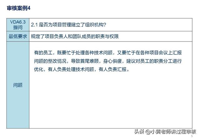 VDA6.3提問P2.1解析：項目組織機構的常見問題