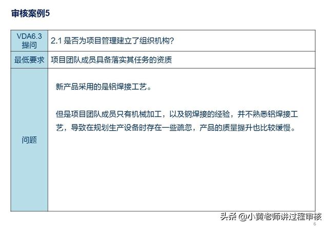 VDA6.3提問P2.1解析：項目組織機構的常見問題