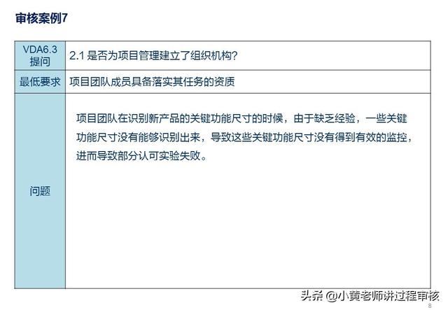 VDA6.3提問P2.1解析：項目組織機構的常見問題