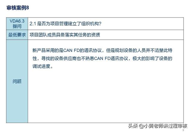 VDA6.3提問P2.1解析：項目組織機構的常見問題