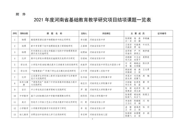 中小學(xué)老師看過來：省基礎(chǔ)教育教學(xué)研究項目結(jié)項課題公示了，一共692項！快看你入選了沒……