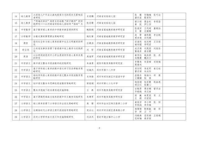 中小學(xué)老師看過來：省基礎(chǔ)教育教學(xué)研究項目結(jié)項課題公示了，一共692項！快看你入選了沒……