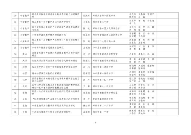 中小學(xué)老師看過來：省基礎(chǔ)教育教學(xué)研究項目結(jié)項課題公示了，一共692項！快看你入選了沒……