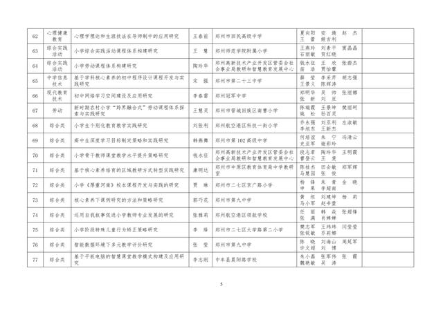 中小學(xué)老師看過來：省基礎(chǔ)教育教學(xué)研究項目結(jié)項課題公示了，一共692項！快看你入選了沒……