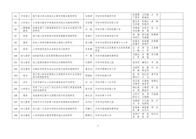 中小學(xué)老師看過來：省基礎(chǔ)教育教學(xué)研究項目結(jié)項課題公示了，一共692項！快看你入選了沒……