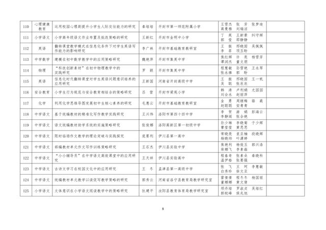 中小學(xué)老師看過來：省基礎(chǔ)教育教學(xué)研究項目結(jié)項課題公示了，一共692項！快看你入選了沒……