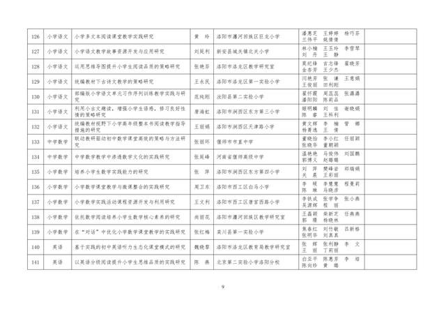 中小學(xué)老師看過來：省基礎(chǔ)教育教學(xué)研究項目結(jié)項課題公示了，一共692項！快看你入選了沒……