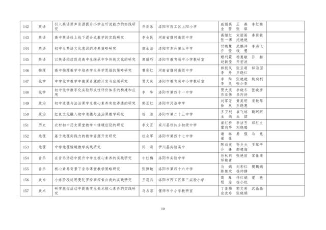 中小學(xué)老師看過來：省基礎(chǔ)教育教學(xué)研究項目結(jié)項課題公示了，一共692項！快看你入選了沒……