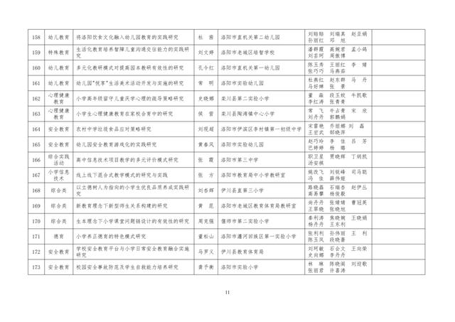 中小學(xué)老師看過來：省基礎(chǔ)教育教學(xué)研究項目結(jié)項課題公示了，一共692項！快看你入選了沒……