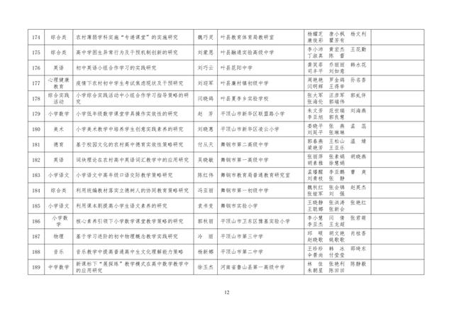 中小學(xué)老師看過來：省基礎(chǔ)教育教學(xué)研究項目結(jié)項課題公示了，一共692項！快看你入選了沒……