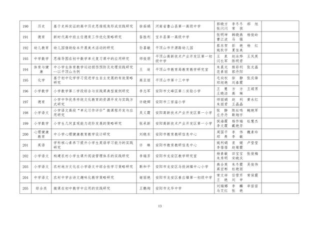 中小學(xué)老師看過來：省基礎(chǔ)教育教學(xué)研究項目結(jié)項課題公示了，一共692項！快看你入選了沒……