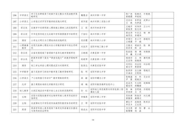 中小學(xué)老師看過來：省基礎(chǔ)教育教學(xué)研究項目結(jié)項課題公示了，一共692項！快看你入選了沒……