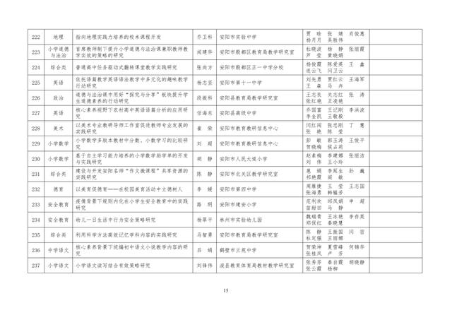 中小學(xué)老師看過來：省基礎(chǔ)教育教學(xué)研究項目結(jié)項課題公示了，一共692項！快看你入選了沒……