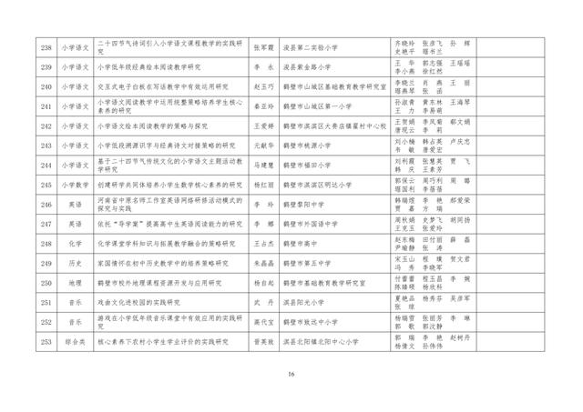 中小學(xué)老師看過來：省基礎(chǔ)教育教學(xué)研究項目結(jié)項課題公示了，一共692項！快看你入選了沒……