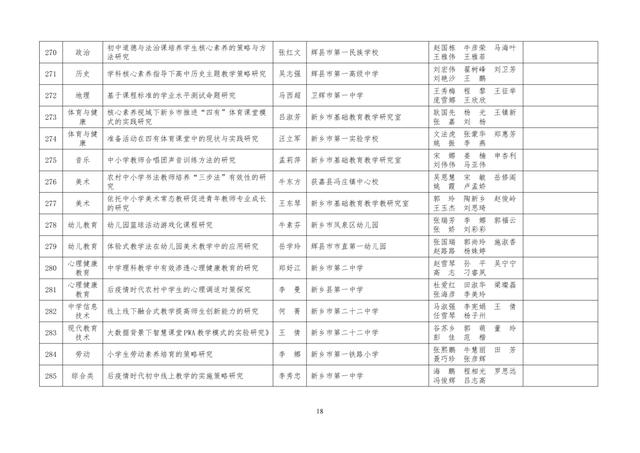 中小學(xué)老師看過來：省基礎(chǔ)教育教學(xué)研究項目結(jié)項課題公示了，一共692項！快看你入選了沒……