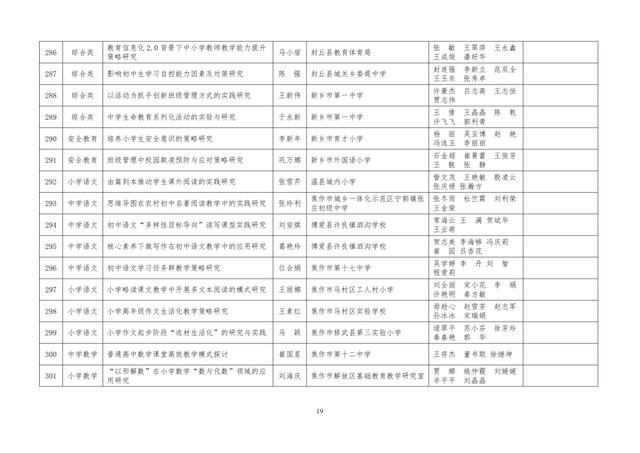 中小學(xué)老師看過來：省基礎(chǔ)教育教學(xué)研究項目結(jié)項課題公示了，一共692項！快看你入選了沒……