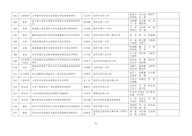 中小學(xué)老師看過來：省基礎(chǔ)教育教學(xué)研究項目結(jié)項課題公示了，一共692項！快看你入選了沒……