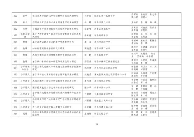 中小學(xué)老師看過來：省基礎(chǔ)教育教學(xué)研究項目結(jié)項課題公示了，一共692項！快看你入選了沒……