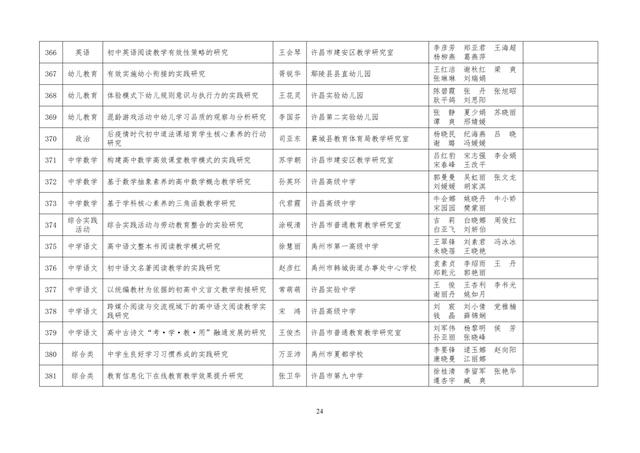 中小學(xué)老師看過來：省基礎(chǔ)教育教學(xué)研究項目結(jié)項課題公示了，一共692項！快看你入選了沒……