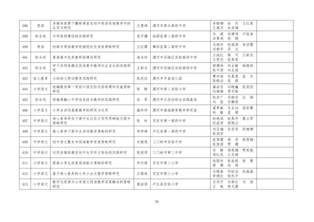 中小學(xué)老師看過來：省基礎(chǔ)教育教學(xué)研究項目結(jié)項課題公示了，一共692項！快看你入選了沒……