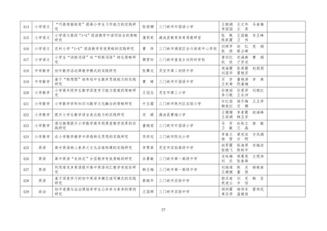 中小學(xué)老師看過來：省基礎(chǔ)教育教學(xué)研究項目結(jié)項課題公示了，一共692項！快看你入選了沒……