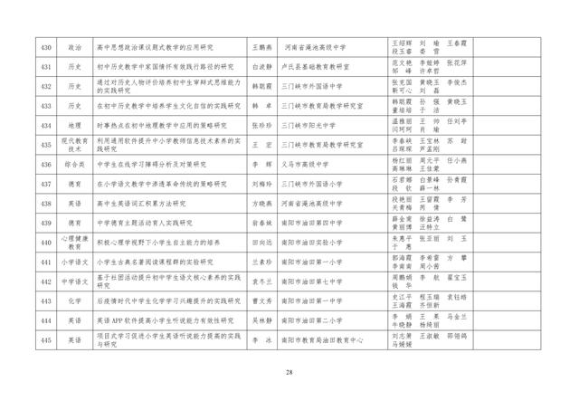 中小學(xué)老師看過來：省基礎(chǔ)教育教學(xué)研究項目結(jié)項課題公示了，一共692項！快看你入選了沒……