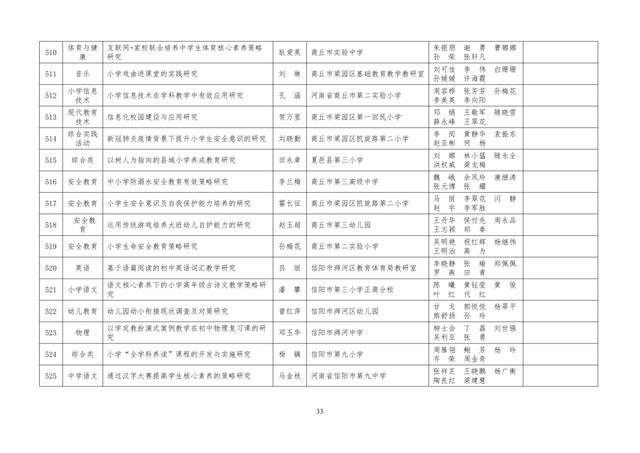 中小學(xué)老師看過來：省基礎(chǔ)教育教學(xué)研究項目結(jié)項課題公示了，一共692項！快看你入選了沒……