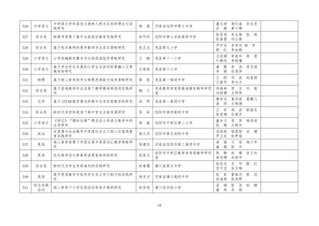 中小學(xué)老師看過來：省基礎(chǔ)教育教學(xué)研究項目結(jié)項課題公示了，一共692項！快看你入選了沒……