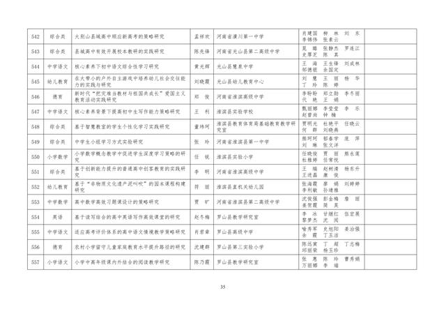 中小學(xué)老師看過來：省基礎(chǔ)教育教學(xué)研究項目結(jié)項課題公示了，一共692項！快看你入選了沒……