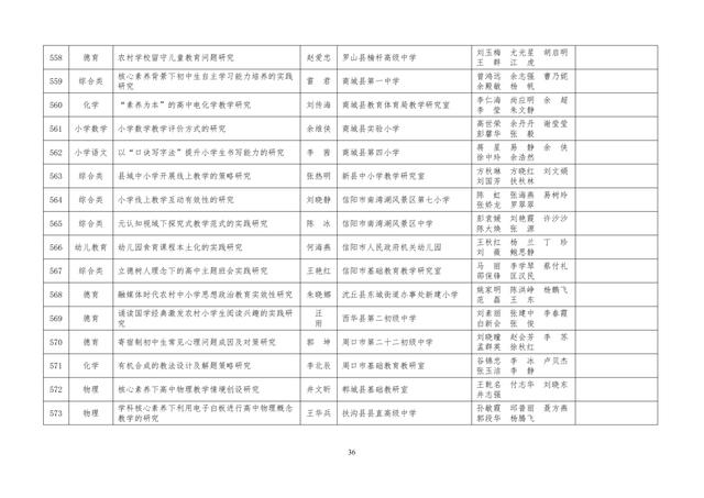 中小學(xué)老師看過來：省基礎(chǔ)教育教學(xué)研究項目結(jié)項課題公示了，一共692項！快看你入選了沒……