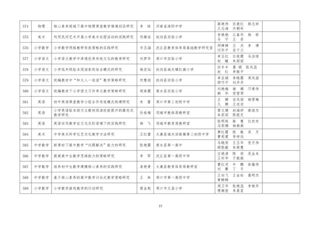 中小學(xué)老師看過來：省基礎(chǔ)教育教學(xué)研究項目結(jié)項課題公示了，一共692項！快看你入選了沒……