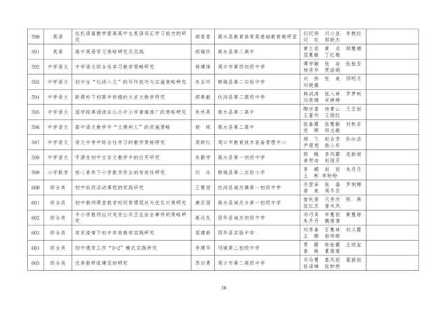 中小學(xué)老師看過來：省基礎(chǔ)教育教學(xué)研究項目結(jié)項課題公示了，一共692項！快看你入選了沒……