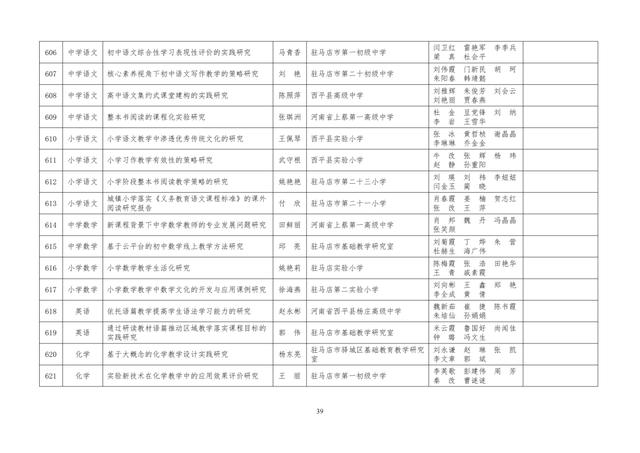 中小學(xué)老師看過來：省基礎(chǔ)教育教學(xué)研究項目結(jié)項課題公示了，一共692項！快看你入選了沒……