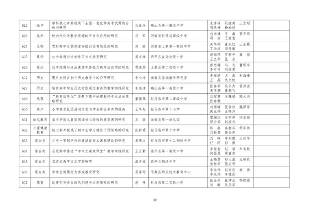 中小學(xué)老師看過來：省基礎(chǔ)教育教學(xué)研究項目結(jié)項課題公示了，一共692項！快看你入選了沒……