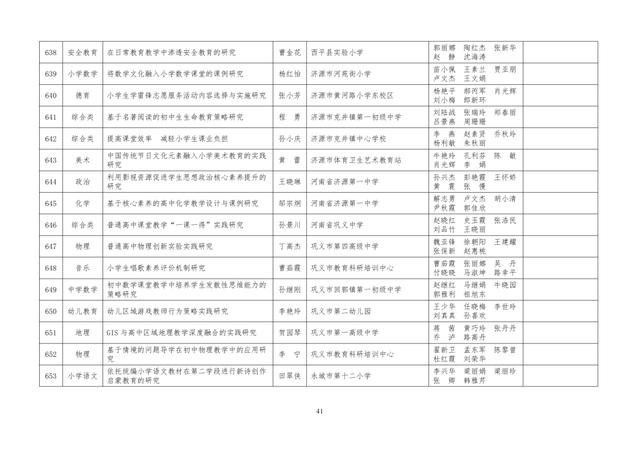 中小學(xué)老師看過來：省基礎(chǔ)教育教學(xué)研究項目結(jié)項課題公示了，一共692項！快看你入選了沒……