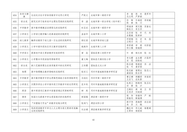 中小學(xué)老師看過來：省基礎(chǔ)教育教學(xué)研究項目結(jié)項課題公示了，一共692項！快看你入選了沒……