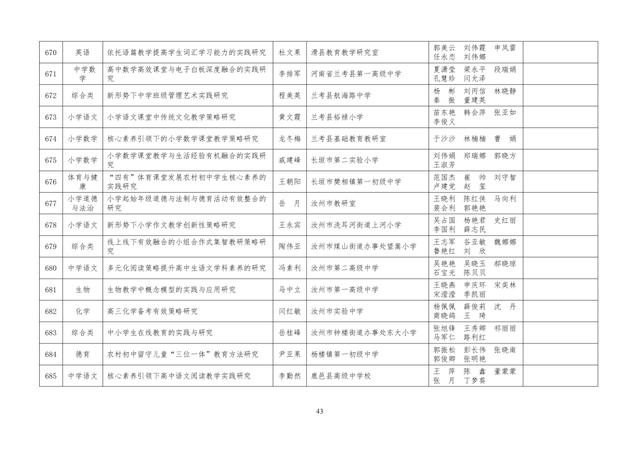 中小學(xué)老師看過來：省基礎(chǔ)教育教學(xué)研究項目結(jié)項課題公示了，一共692項！快看你入選了沒……