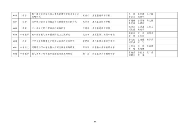 中小學(xué)老師看過來：省基礎(chǔ)教育教學(xué)研究項目結(jié)項課題公示了，一共692項！快看你入選了沒……
