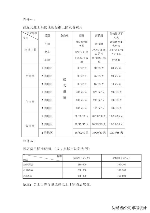 出差管理制度（含參展、辦事處、駐外機構(gòu)費用報銷標準）（外部人員差旅費最新報銷規(guī)定）