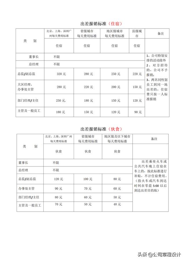 出差管理制度（含參展、辦事處、駐外機構(gòu)費用報銷標準）（外部人員差旅費最新報銷規(guī)定）