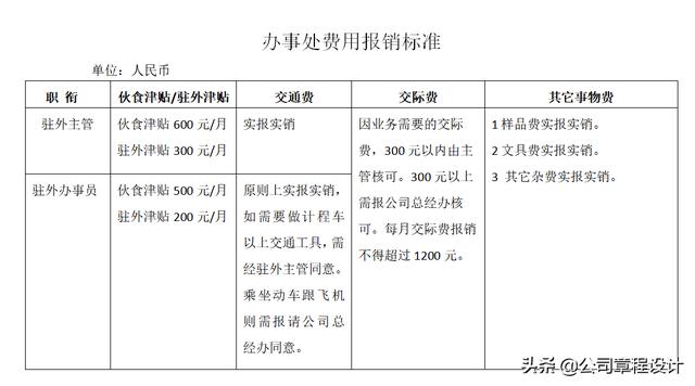 出差管理制度（含參展、辦事處、駐外機構(gòu)費用報銷標準）（外部人員差旅費最新報銷規(guī)定）