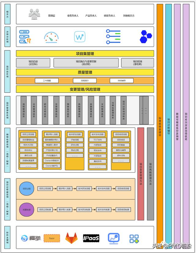 圖解項目管理架構(gòu)體系全景圖如何搭建？（建筑項目管理架構(gòu)圖）