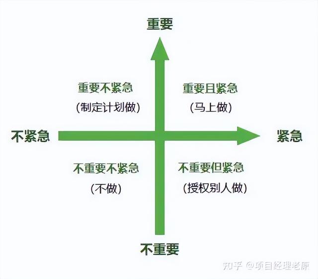 多個項目的進度管理怎么做？抓住這3點就夠了（項目進度管理6個過程）